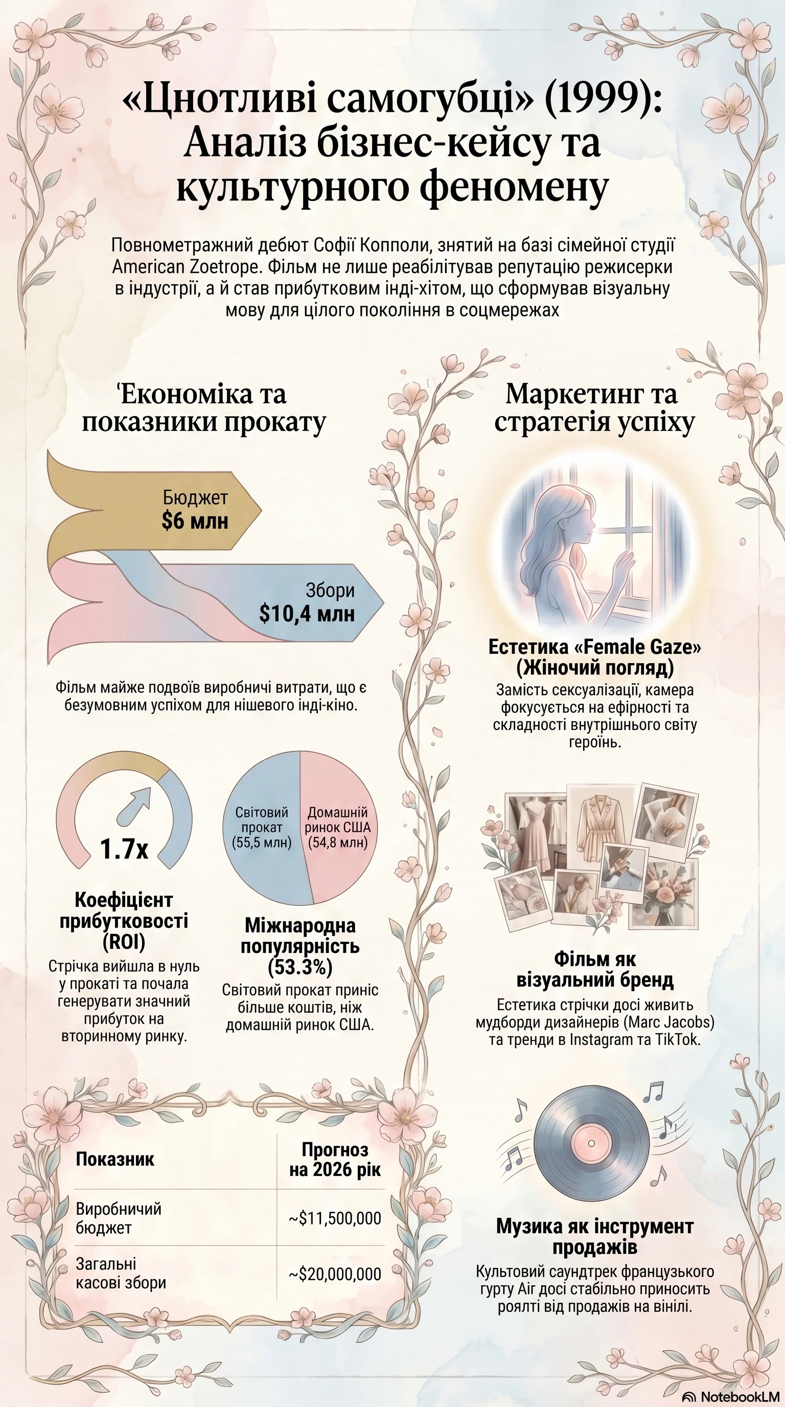 Незайманки-самогубці (2000) — Інфографіка фільму