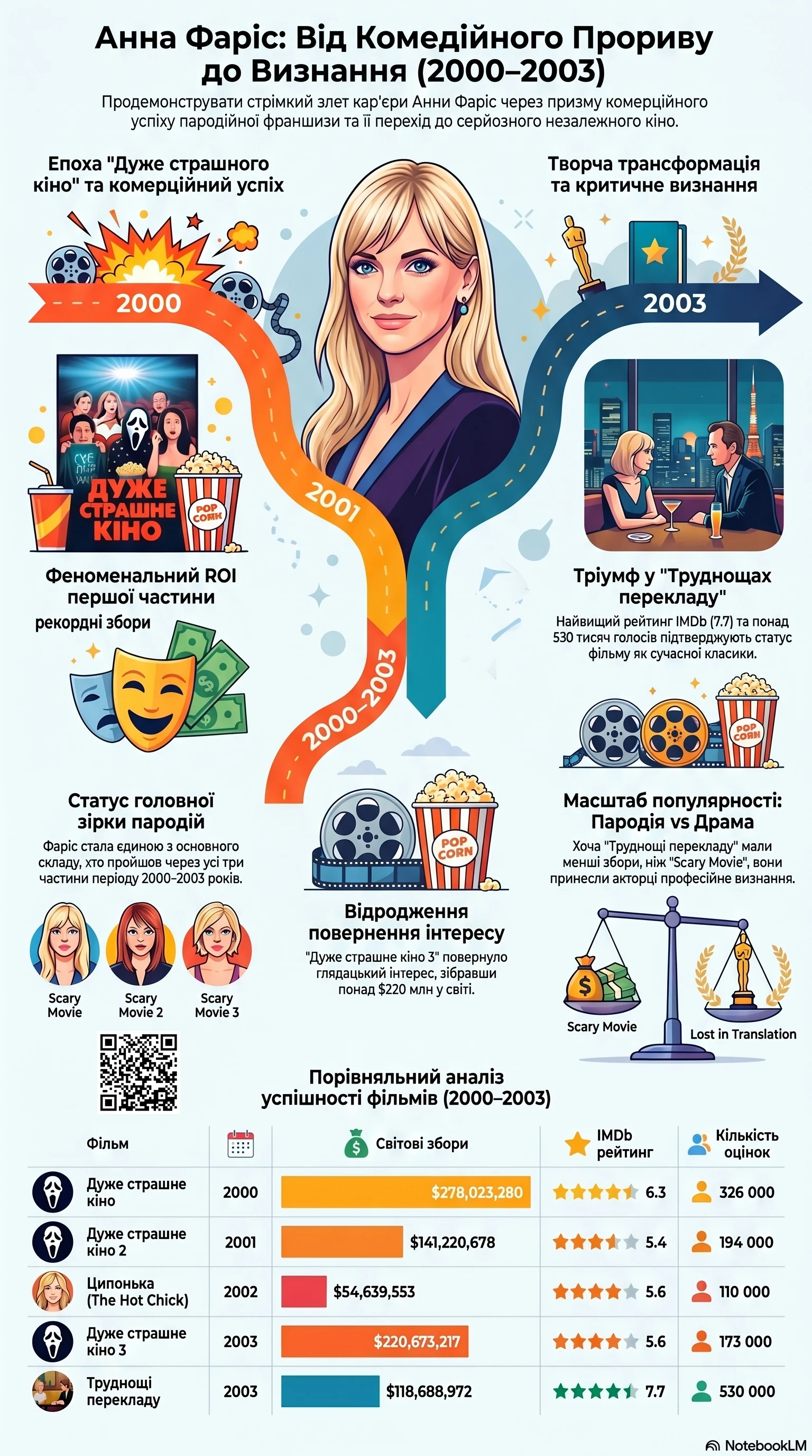 Анна Фаріс (2000) - інфографіка кар'єри