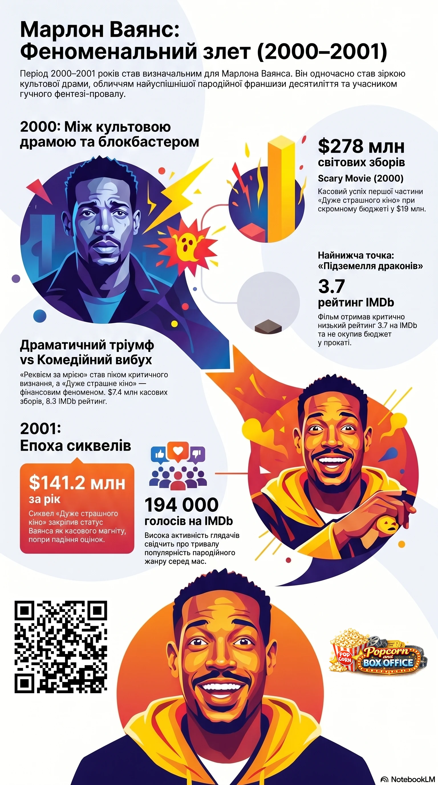 Марлон Веянс (2000) - інфографіка кар'єри