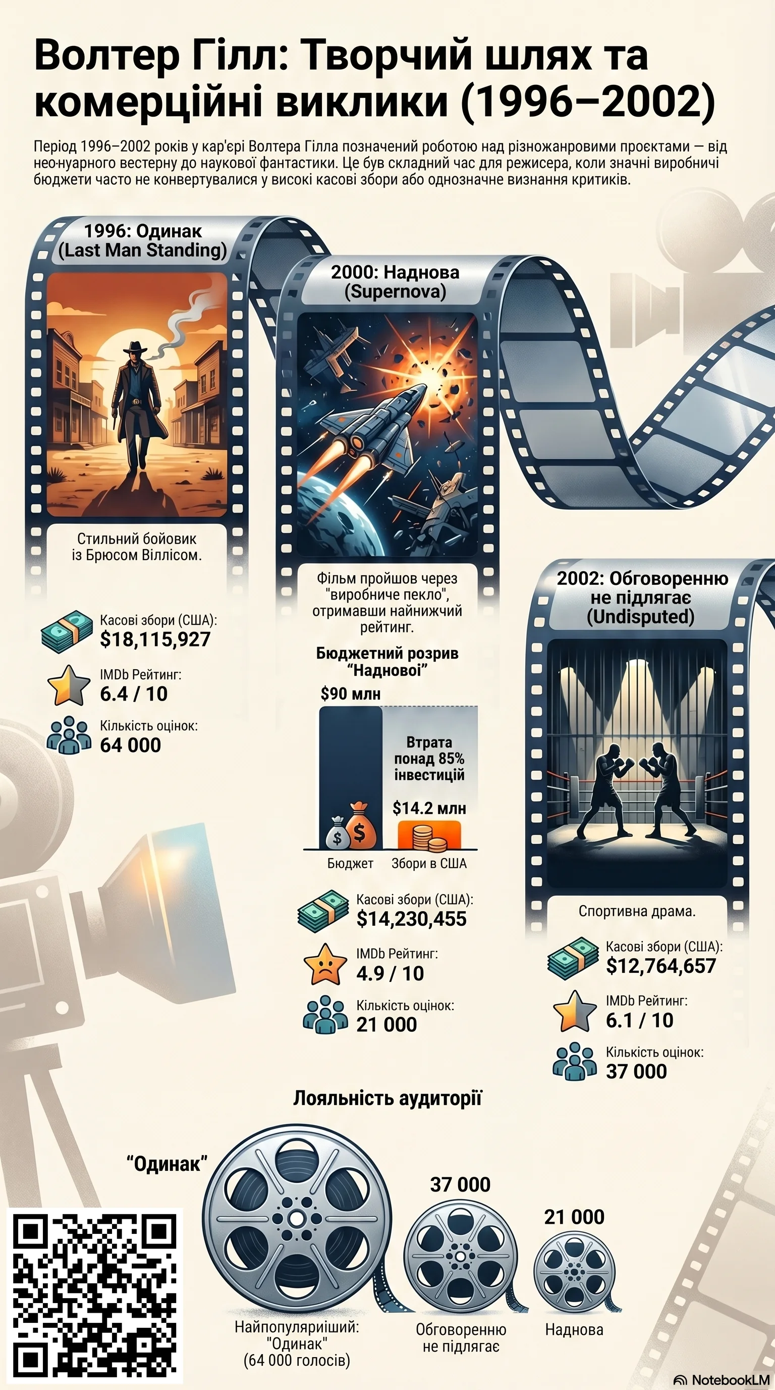 Волтер Гілл (2000) - інфографіка кар'єри